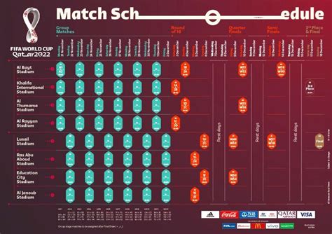 FIFA World Cup™ match schedule confirmed: hosts Qatar to kick .